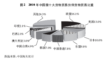中國對(duì)外貿(mào)易 機(jī)遇、挑戰(zhàn)與專業(yè)咨詢的價(jià)值