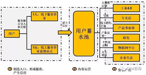 服務(wù)數(shù)字化轉(zhuǎn)型 引C端用戶之水澆灌B端之萬(wàn)物——數(shù)字內(nèi)容制作服務(wù)的實(shí)踐與思考