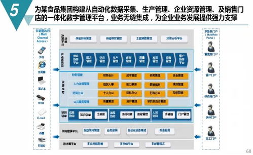 數(shù)字化工廠規(guī)劃與建設(shè)方案 從戰(zhàn)略到落地，打通智能制造最后一公里（附PDF下載通道與數(shù)字內(nèi)容服務(wù)詳解）
