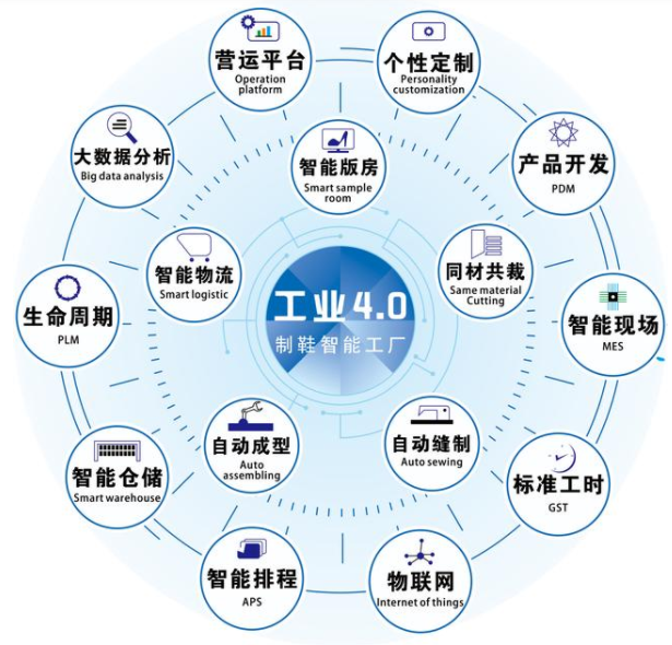 智能經(jīng)濟(jì)時(shí)代 如何實(shí)現(xiàn)智能制造與數(shù)字內(nèi)容制作服務(wù)