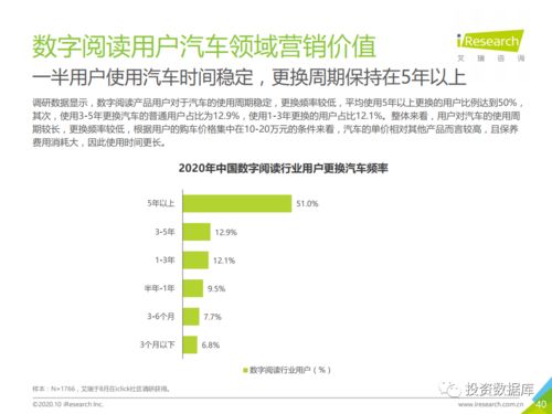 2020年中國(guó)數(shù)字閱讀產(chǎn)品營(yíng)銷洞察報(bào)告與數(shù)字內(nèi)容制作服務(wù)解析